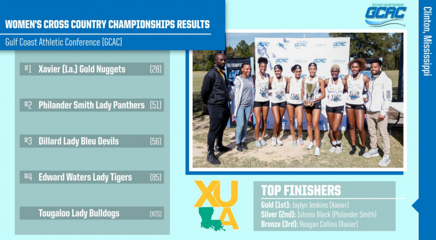 Gold Nuggets Dominate En Route To 14th Straight GCAC Women's Cross Country Title