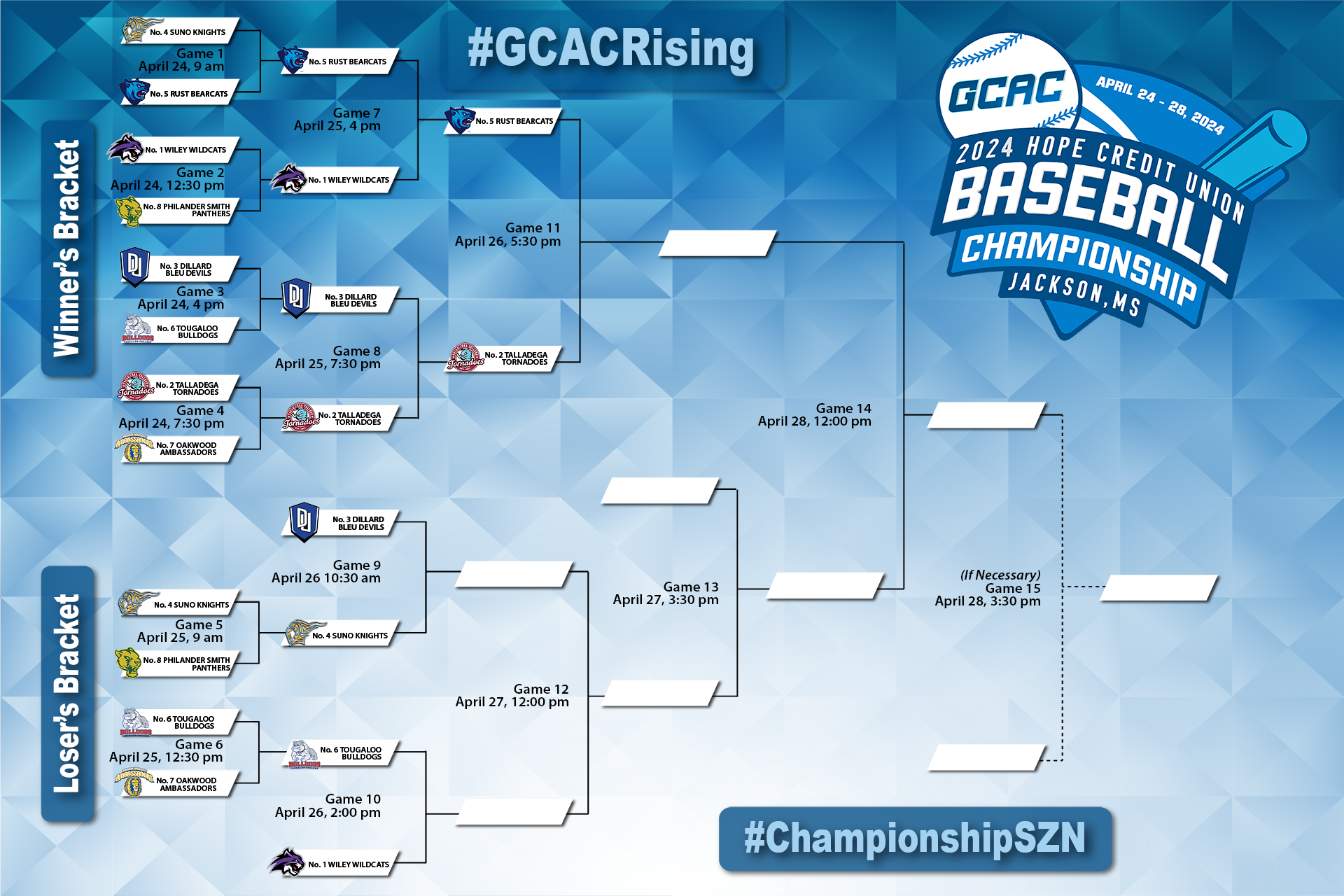 Fierce Competition Highlights Day Two of GCAC Baseball Championship